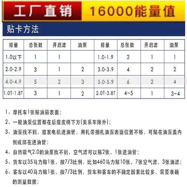 汽车零部件的检具:汽车零部件检查知识点