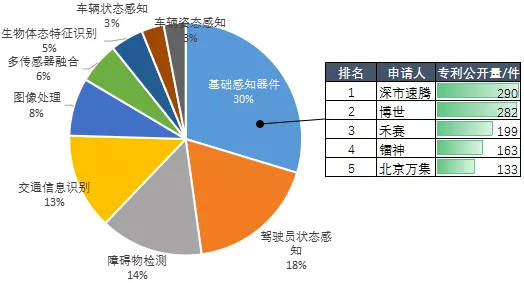 中国汽车行业知识产权网官网:中国汽车行业知识产权网