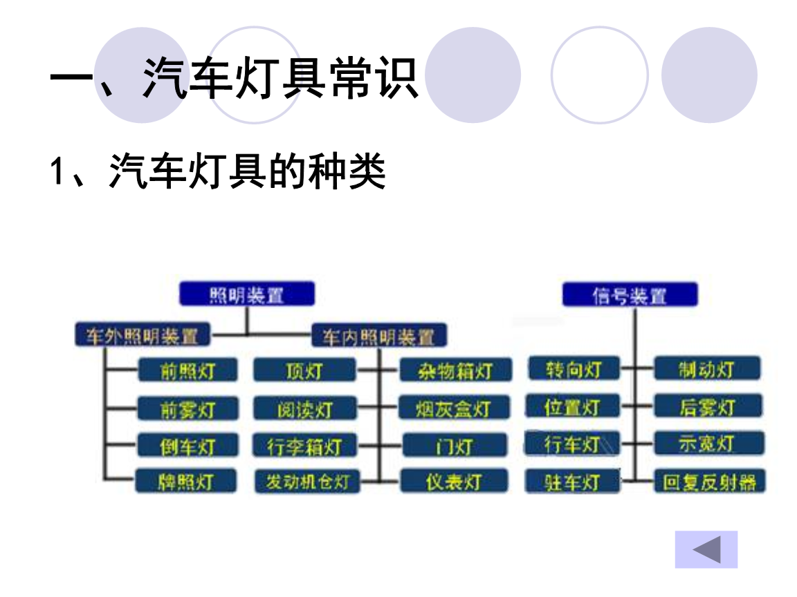 车灯光学基础知识:汽车车灯光学知识总结报告