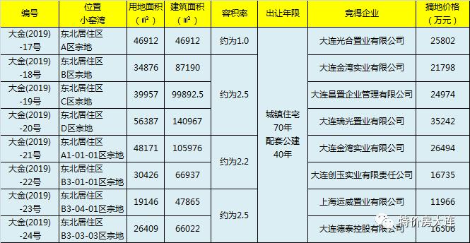 黄埔宝能国际新贸易创新中心:黄埔知识城宝能汽车产业园事故