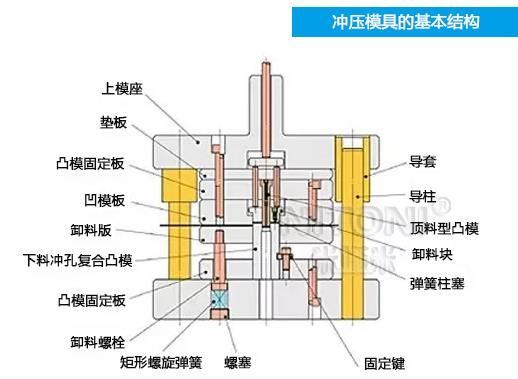 汽车模具外板装配知识点大全:汽车模具外板装配知识点