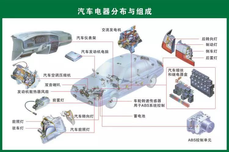 汽车电器设备具有四大特点:汽车电器设备的知识点