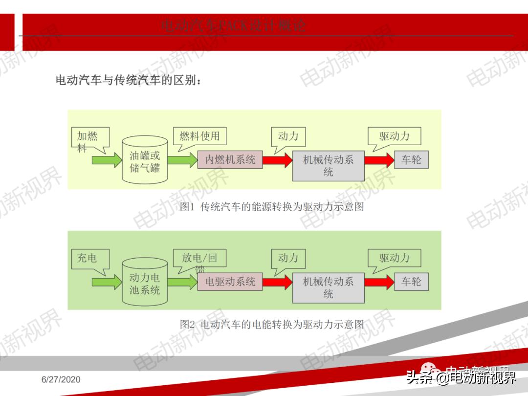 汽车概论课程:大一汽车概论知识点总结