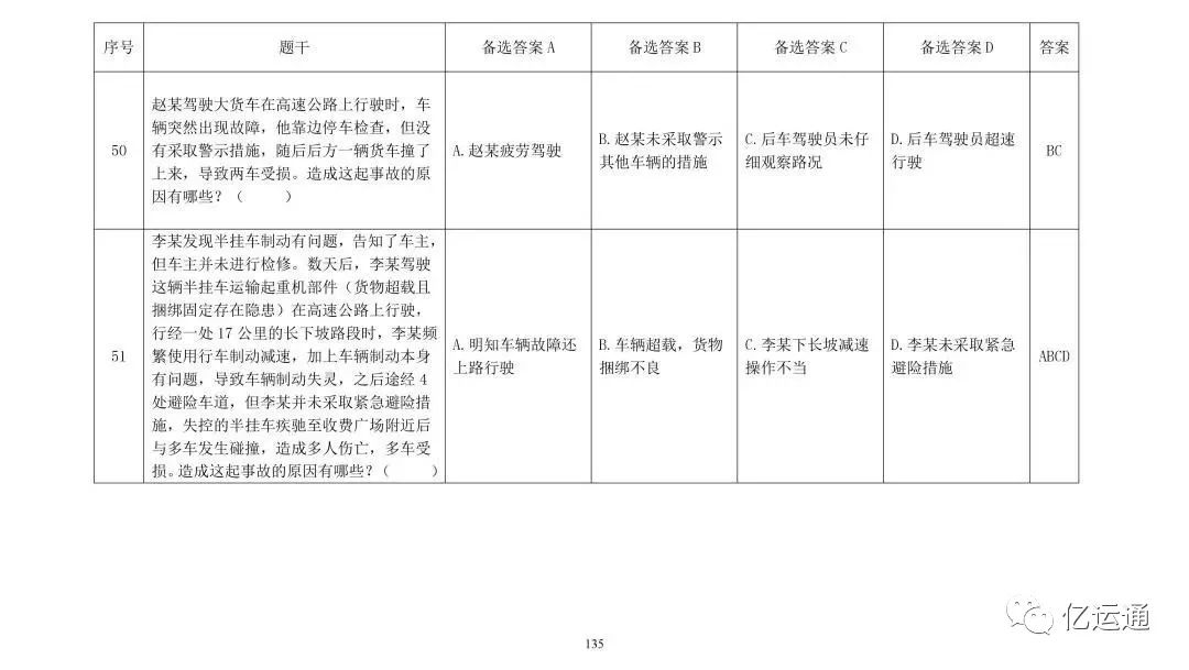 汽车基础考试试题及答案:汽车基础知识的考试题库