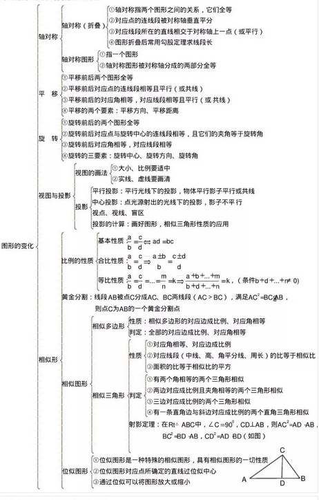 汽车八个知识点归纳大全视频:汽车八个知识点归纳大全