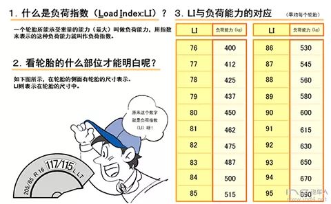 轮胎指数表:汽车轮胎指数百科知识