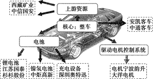 汽车检测考试答案:汽车检测知识考试题库