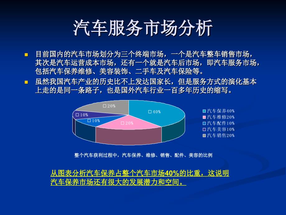 汽车二级市场是什么意思:汽车二级市场百科知识