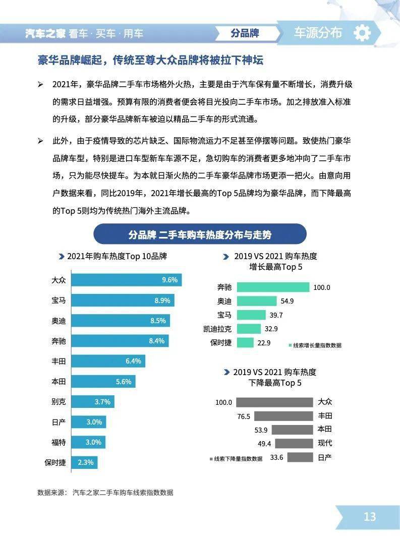 汽车二级市场是什么意思:汽车二级市场百科知识