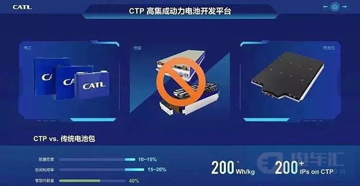 第十二届中国智能车未来挑战赛:下一代智能汽车知识竞赛